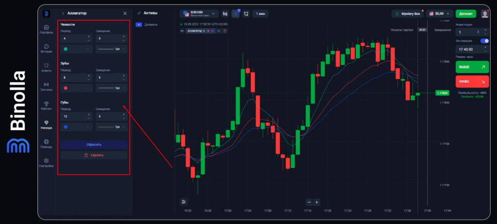 Binolla Blog - Платформа Binolla: Как использовать торговые индикаторы 8 Binolla Blog Image - Платформа Binolla: Как использовать торговые индикаторы 7