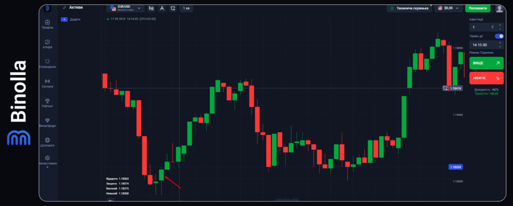 Binolla Blog - Платформа Binolla: різновиди графіків 8 Binolla Blog Image - Платформа Binolla: різновиди графіків 7