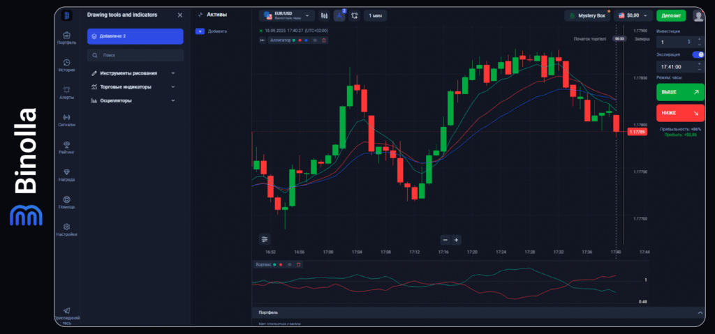 Binolla Blog - Платформа Binolla: Как использовать торговые индикаторы 12 Binolla Blog Image - Платформа Binolla: Как использовать торговые индикаторы 11