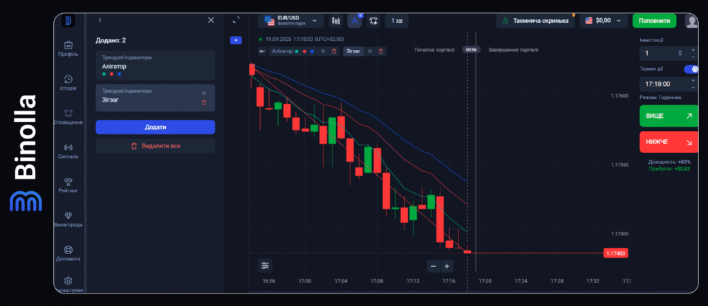 Binolla Blog - Платформа Binolla: Як використовувати торгові індикатори 12 Binolla Blog Image - Платформа Binolla: Як використовувати торгові індикатори 11