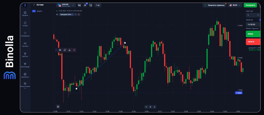 Binolla Blog - Платформа Binolla: різновиди графіків 10 Binolla Blog Image - Платформа Binolla: різновиди графіків 9