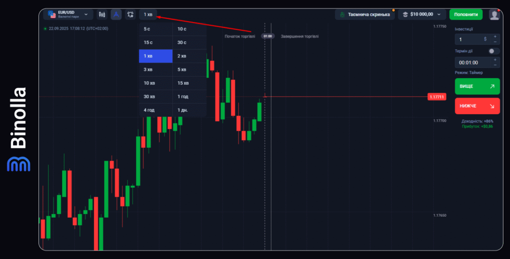 Binolla Blog Image - Платформа Binolla: Як правильно торгувати 11