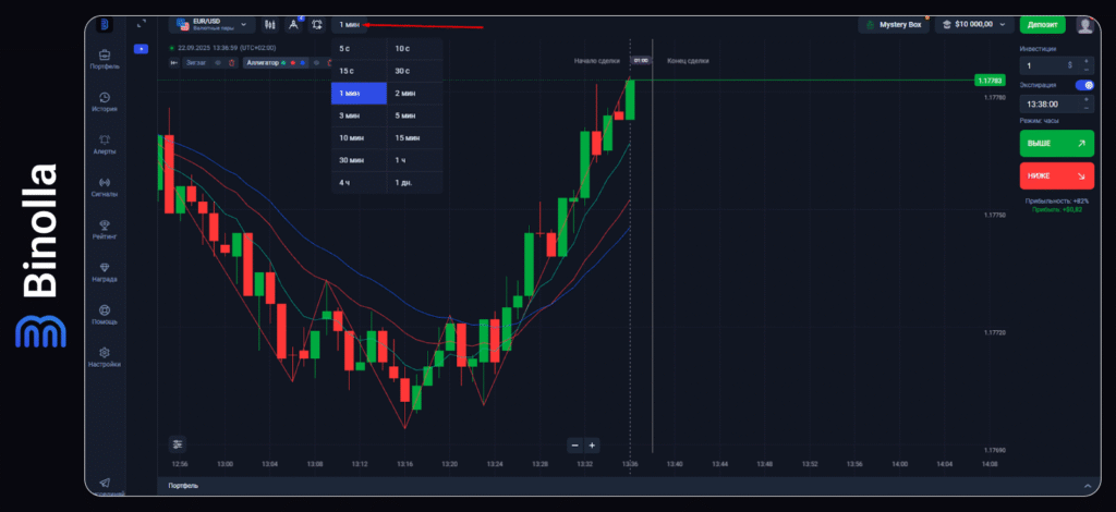 Binolla Blog Image - Платформа Binolla: Как правильно заниматься торговлей 11