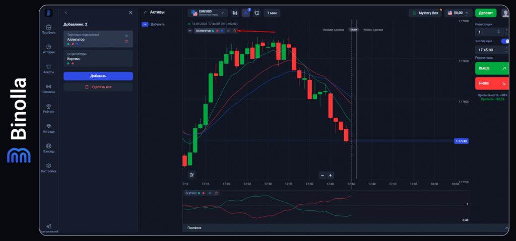 Binolla Blog - Платформа Binolla: Как использовать торговые индикаторы 14 Binolla Blog Image - Платформа Binolla: Как использовать торговые индикаторы 13