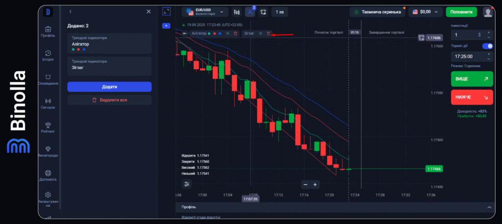 Binolla Blog - Платформа Binolla: Як використовувати торгові індикатори 14 Binolla Blog Image - Платформа Binolla: Як використовувати торгові індикатори 13