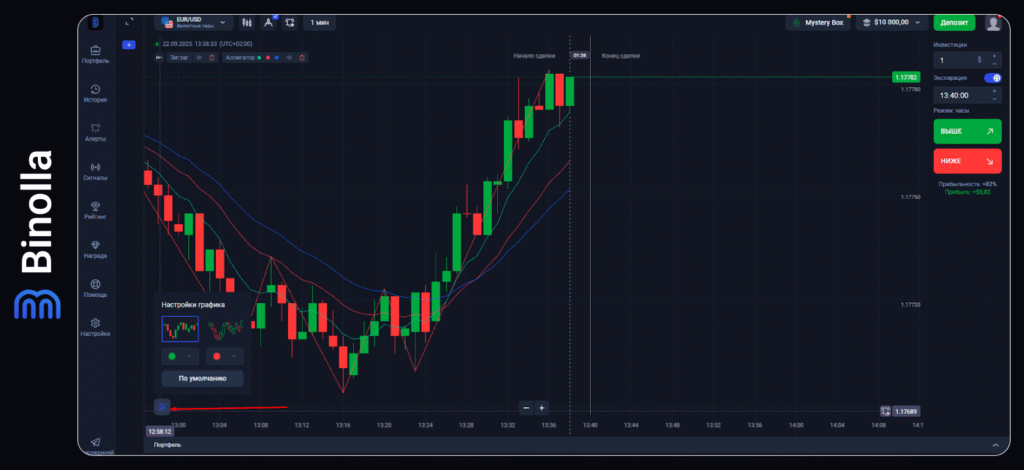 Binolla Blog Image - Платформа Binolla: Как правильно заниматься торговлей 13