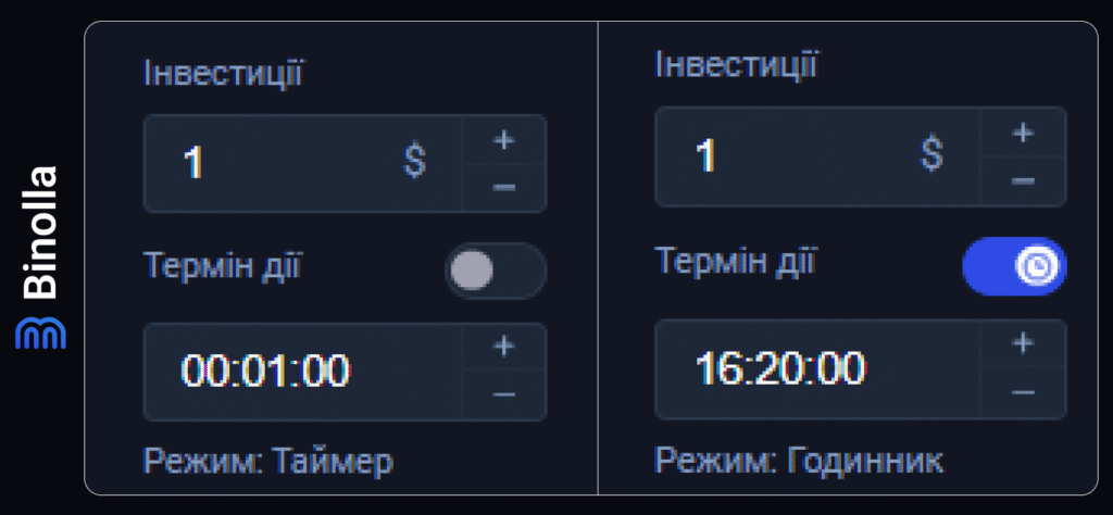 Binolla Blog - Платформа Binolla: загальний путівник 20 Binolla Blog Image - Платформа Binolla: загальний путівник 19