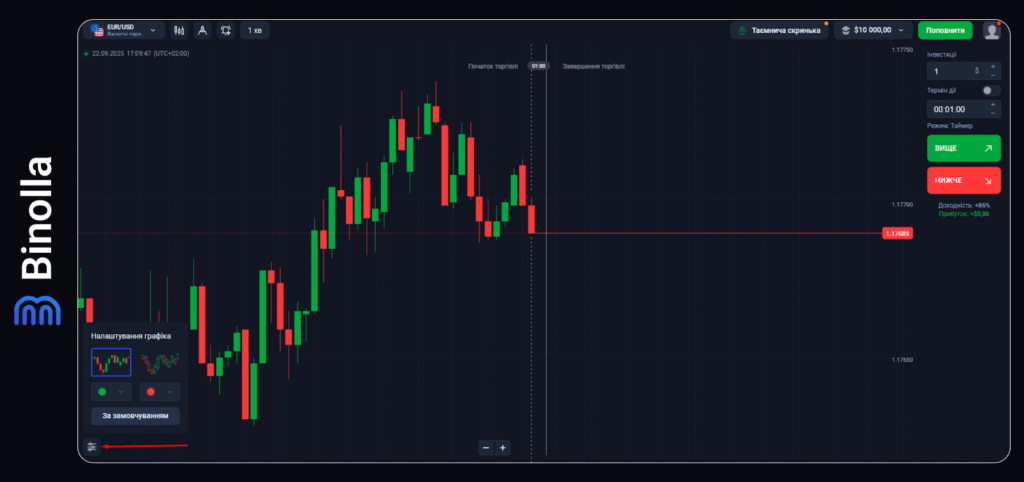 Binolla Blog Image - Платформа Binolla: Як правильно торгувати 13