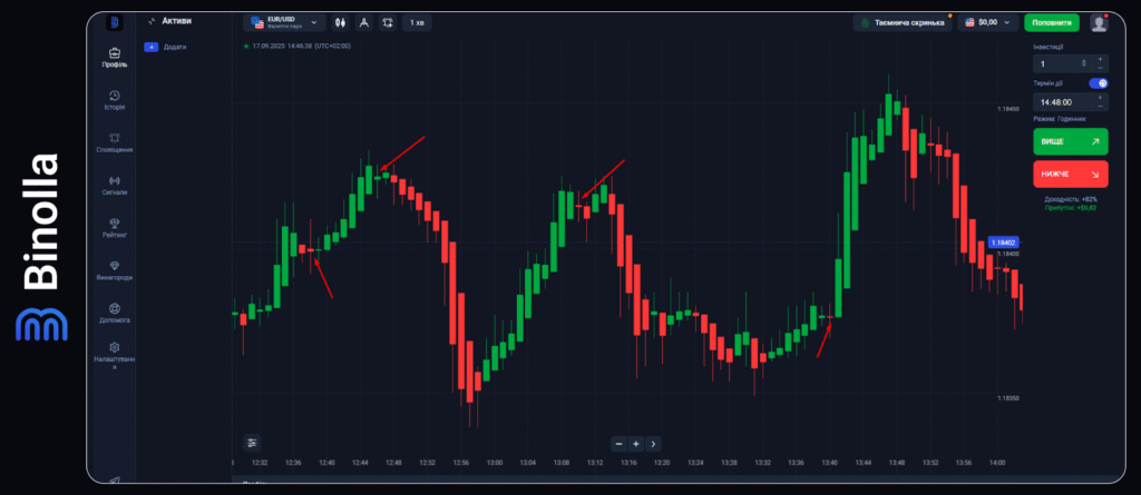 Binolla Blog - Платформа Binolla: різновиди графіків 16 Binolla Blog Image - Платформа Binolla: різновиди графіків 15