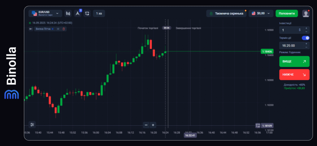 Binolla Blog - Платформа Binolla: загальний путівник 22 Binolla Blog Image - Платформа Binolla: загальний путівник 21