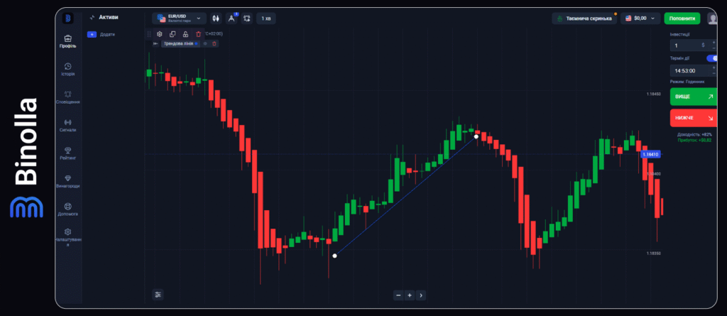 Binolla Blog - Платформа Binolla: різновиди графіків 18 Binolla Blog Image - Платформа Binolla: різновиди графіків 17