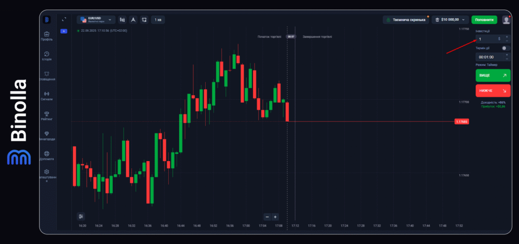 Binolla Blog - Платформа Binolla: Як правильно торгувати 16 Binolla Blog Image - Платформа Binolla: Як правильно торгувати 15