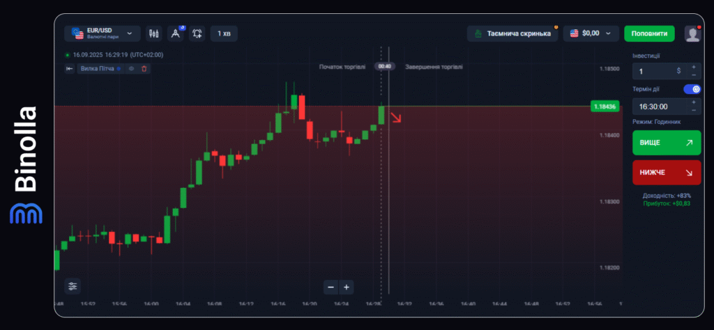 Binolla Blog - Платформа Binolla: загальний путівник 24 Binolla Blog Image - Платформа Binolla: загальний путівник 23