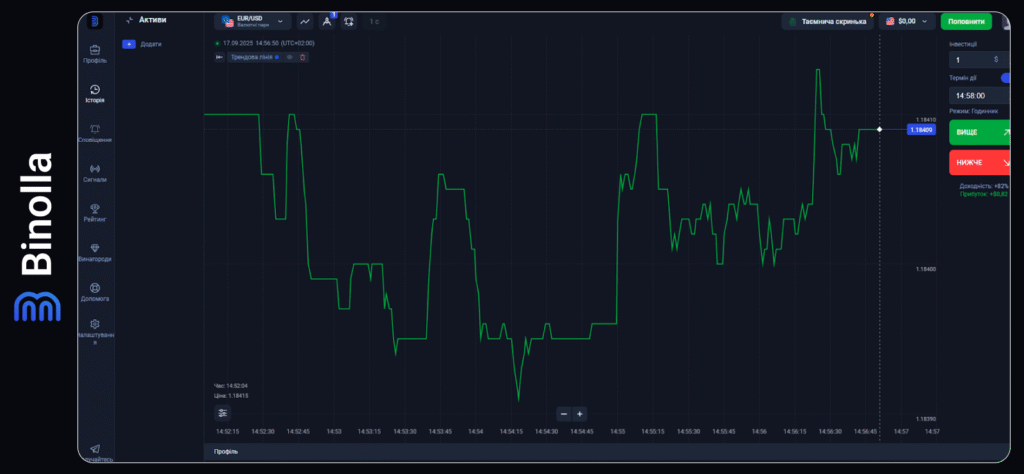 Binolla Blog - Платформа Binolla: різновиди графіків 20 Binolla Blog Image - Платформа Binolla: різновиди графіків 19