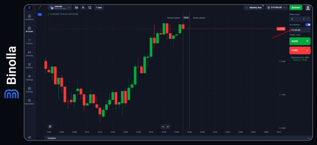 Binolla Blog - Платформа Binolla: Как правильно заниматься торговлей 18 Binolla Blog Image - Платформа Binolla: Как правильно заниматься торговлей 17