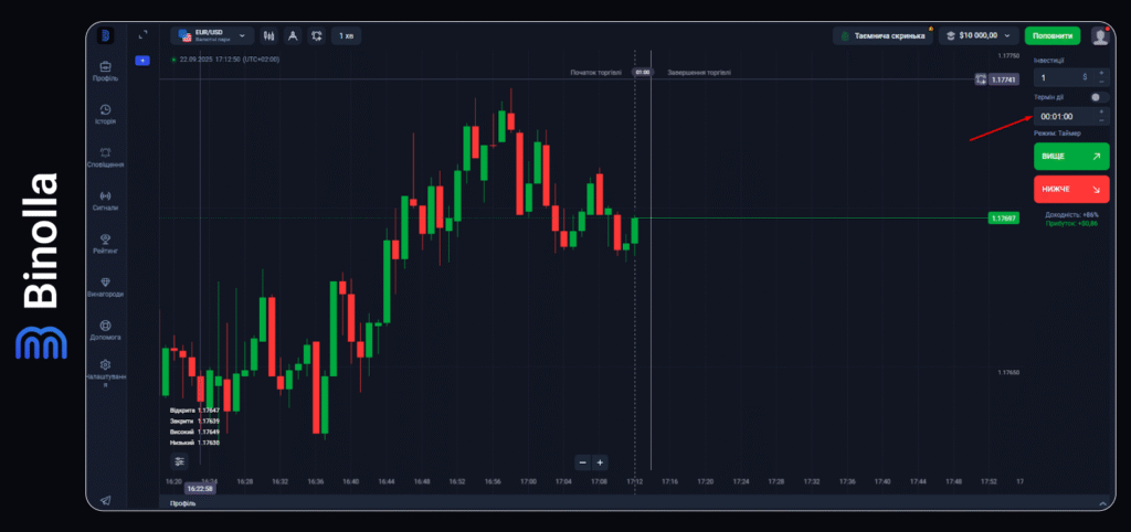 Binolla Blog - Платформа Binolla: Як правильно торгувати 18 Binolla Blog Image - Платформа Binolla: Як правильно торгувати 17