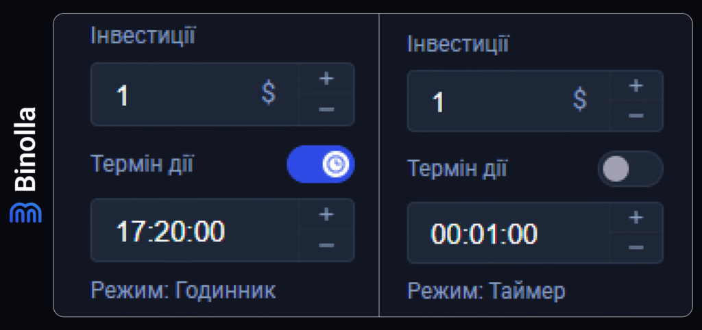 Binolla Blog - Платформа Binolla: Як правильно торгувати 20 Binolla Blog Image - Платформа Binolla: Як правильно торгувати 19