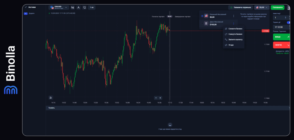 Binolla Blog - Платформа Binolla: як зареєструватися та поповнити рахунок 22 Binolla Blog Image - Платформа Binolla: як зареєструватися та поповнити рахунок 21
