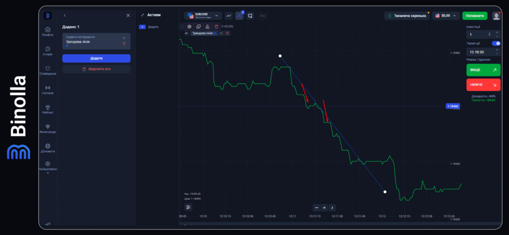 Binolla Blog - Платформа Binolla: різновиди графіків 22 Binolla Blog Image - Платформа Binolla: різновиди графіків 21