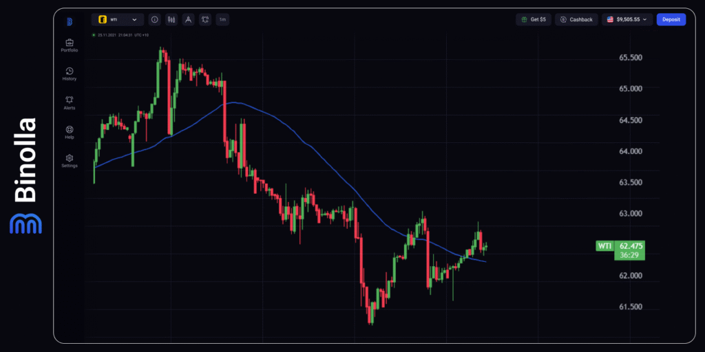 Binolla Blog - ECB Meeting and US Inflation Data in Focus: Traders and Investors Are Anticipating the Key Events of This Week 9 Binolla Blog Image - ECB Meeting and US Inflation Data in Focus: Traders and Investors Are Anticipating the Key Events of This Week 8