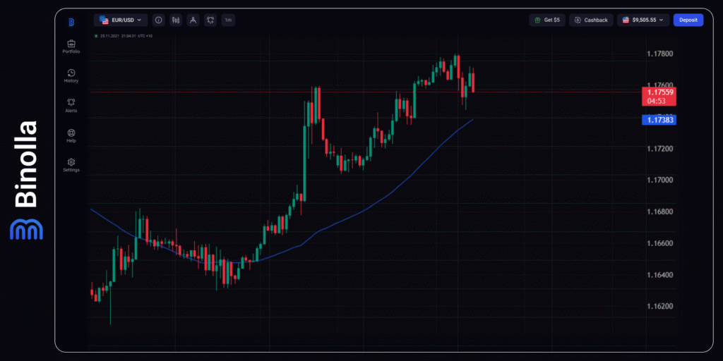 Binolla Blog - ECB Meeting and US Inflation Data in Focus: Traders and Investors Are Anticipating the Key Events of This Week 4 Binolla Blog Image - ECB Meeting and US Inflation Data in Focus: Traders and Investors Are Anticipating the Key Events of This Week 3