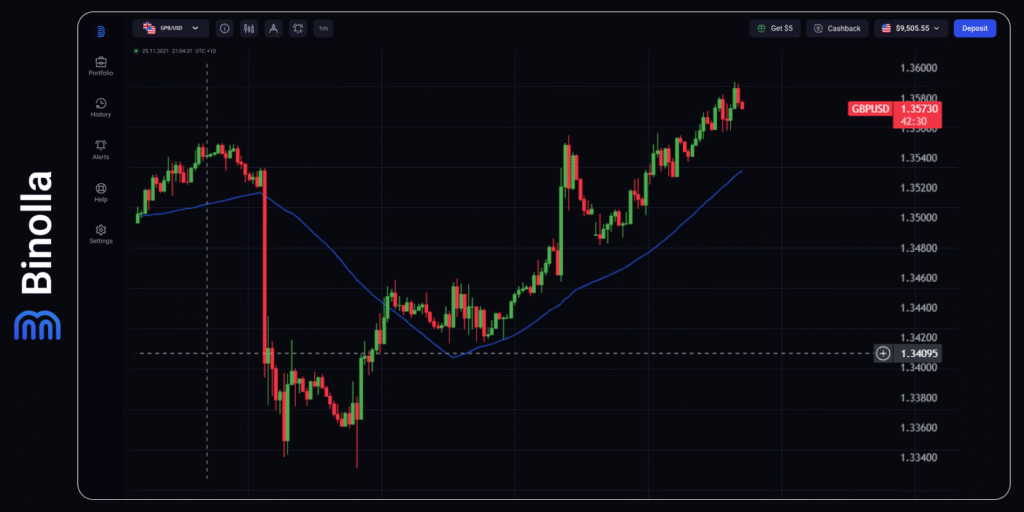 Binolla Blog - ECB Meeting and US Inflation Data in Focus: Traders and Investors Are Anticipating the Key Events of This Week 7 GBP/USD hourly chart