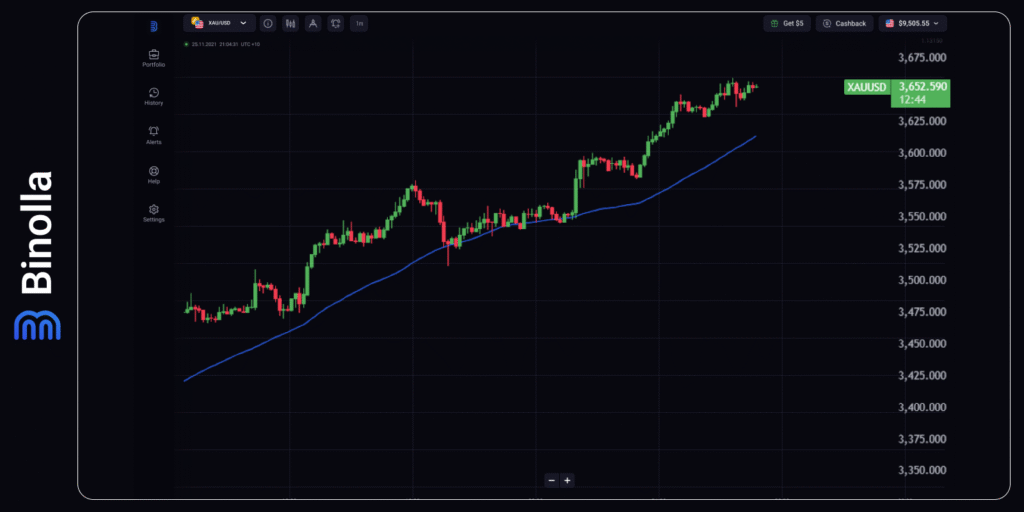 Binolla Blog - ECB Meeting and US Inflation Data in Focus: Traders and Investors Are Anticipating the Key Events of This Week 10 XAU/USD hourly chart