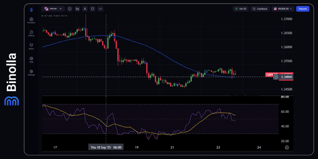 Binolla Blog - Mercados em Alerta: Ameaça de Paralisação nos EUA Paira Sobre as Finanças Globais 6 Gráfico por hora do GBP/USD