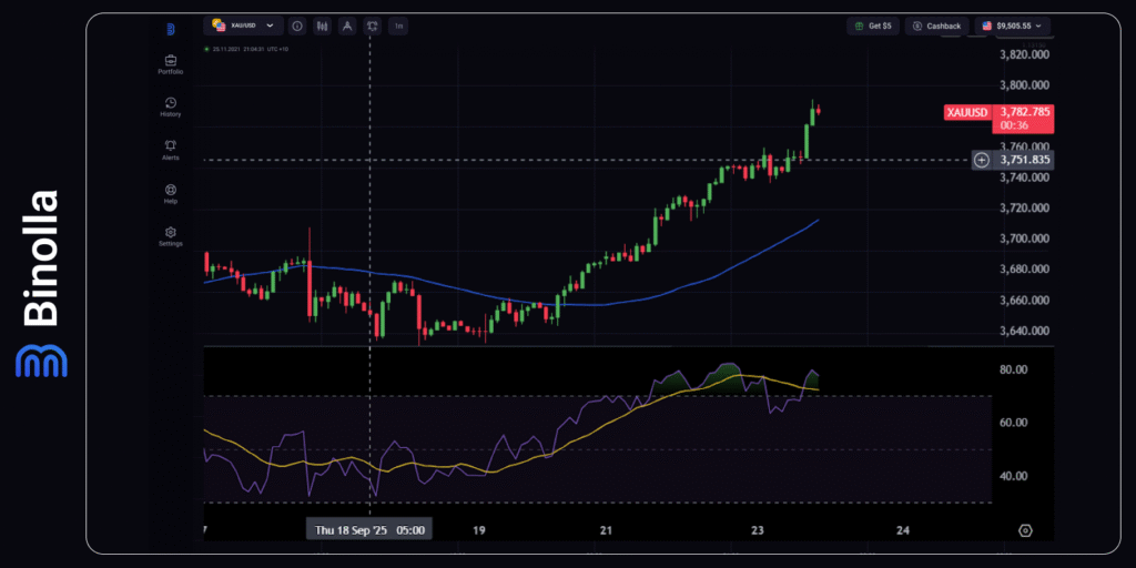 Binolla Blog - Mercados em Alerta: Ameaça de Paralisação nos EUA Paira Sobre as Finanças Globais 8 Gráfico por hora do XAU/USD