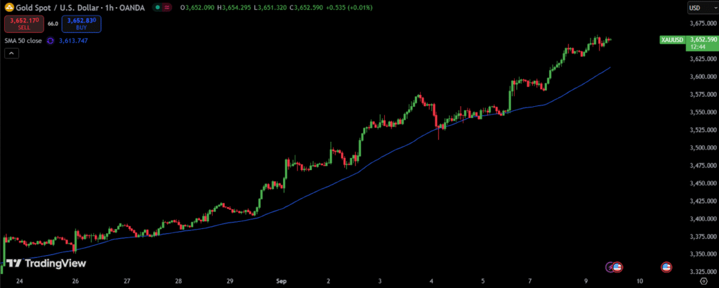 Binolla Blog - El foco en la reunión del BCE y el dato de inflación de EE.UU: Los traders e inversores anticipan los eventos clave de esta semana 8 Gráfico horario del XAU/USD