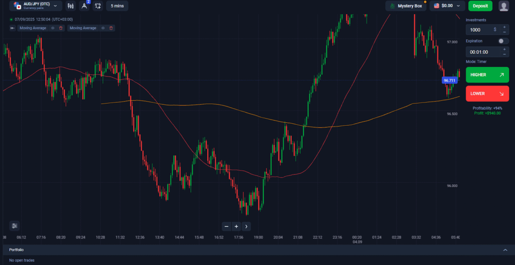 Binolla Blog - EMA vs. SMA: Cuál elegir para el éxito en el trading de opciones digitales y CFD 6 Un ejemplo del Cruce dorado y De la muerte en el trading