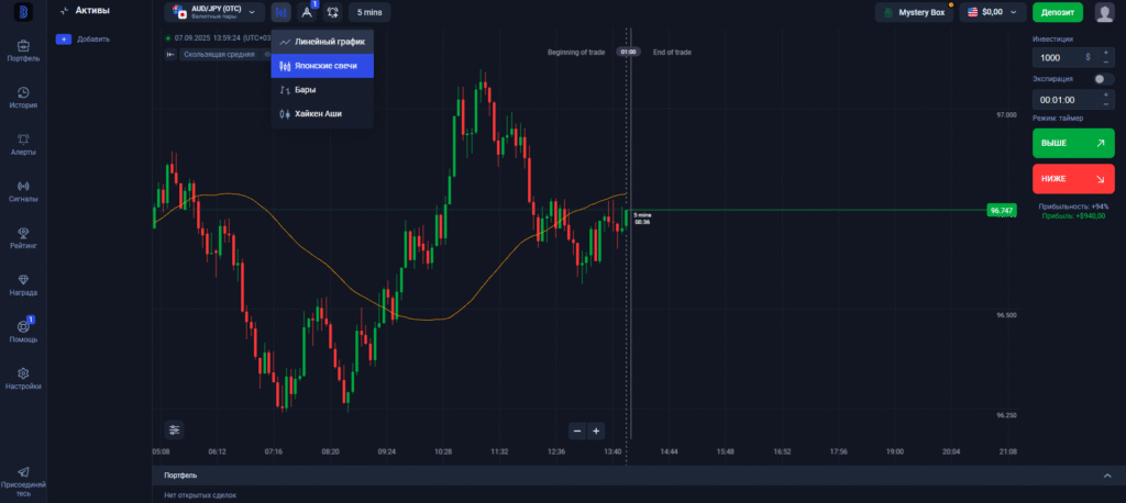 Binolla Blog - Платформа Binolla: Виды графиков 3 Переключение между графиками на платформе Бинолла