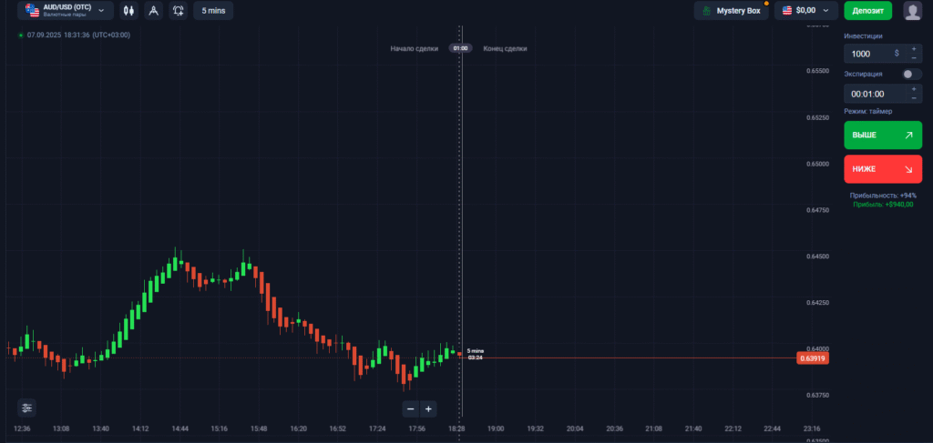 Binolla Blog - Платформа Binolla: Виды графиков 9 Binolla Blog Image - Платформа Binolla: Виды графиков 8