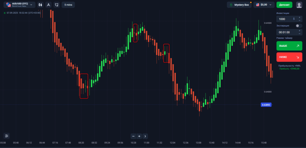 Binolla Blog - Платформа Binolla: Виды графиков 10 Как торговать на графике Хейкин Аши на платформе Бинолла