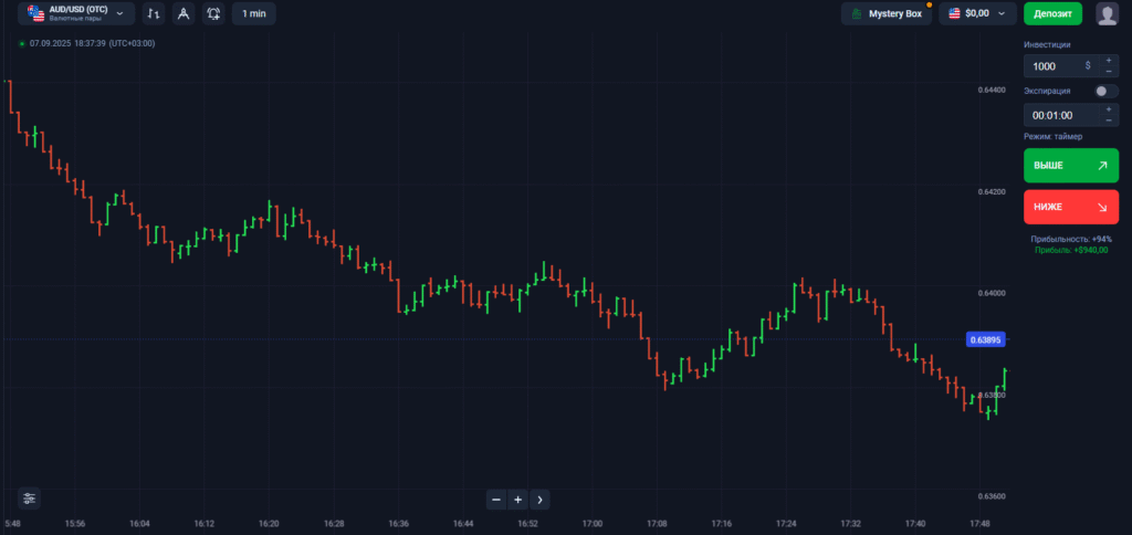 Binolla Blog - Платформа Binolla: Виды графиков 12 График баров на платформе Бинолла