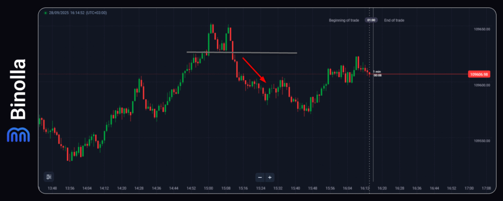 Binolla Blog - Scalping Kripto dalam Trading: Bagaimana Cara Menggunakan Strategi Terkenal untuk Mengkapitalisasi Mata Uang Kripto 5 Crypto scalping breakout strategy