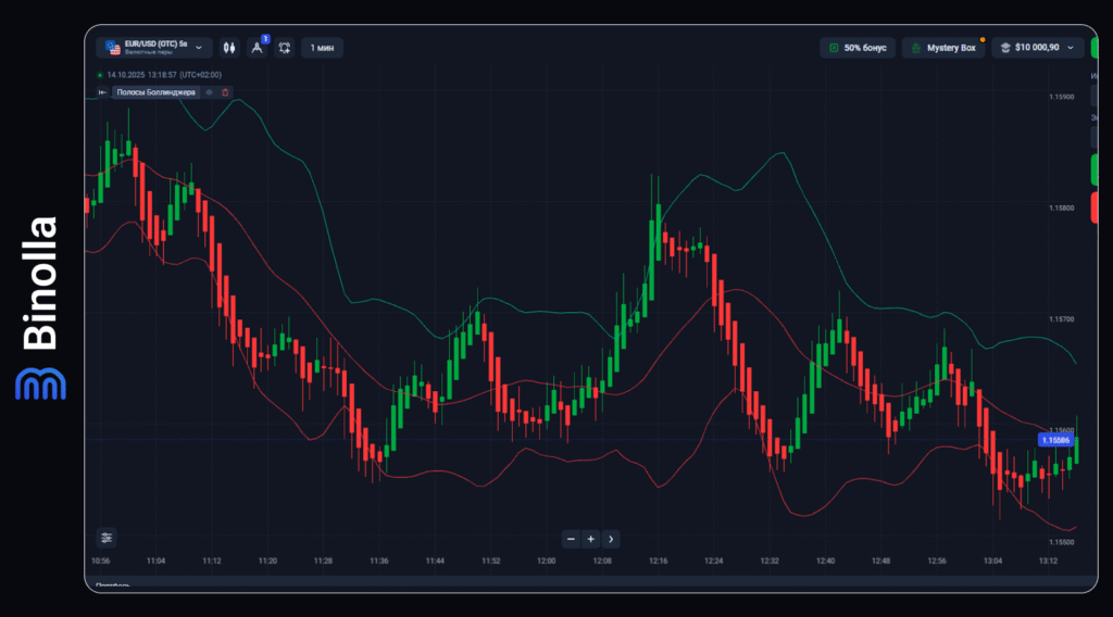 Binolla Blog Image - Основы волатильности 7