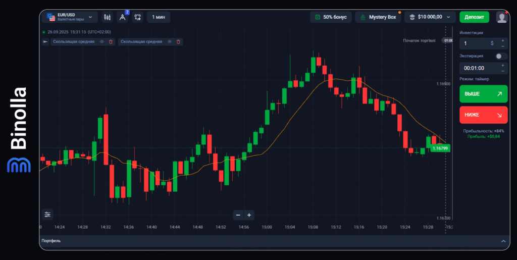 Binolla Blog - Торговля цифровыми опционами: подробное руководство для начинающих трейдеров 16 Binolla Blog Image - Торговля цифровыми опционами: подробное руководство для начинающих трейдеров 15