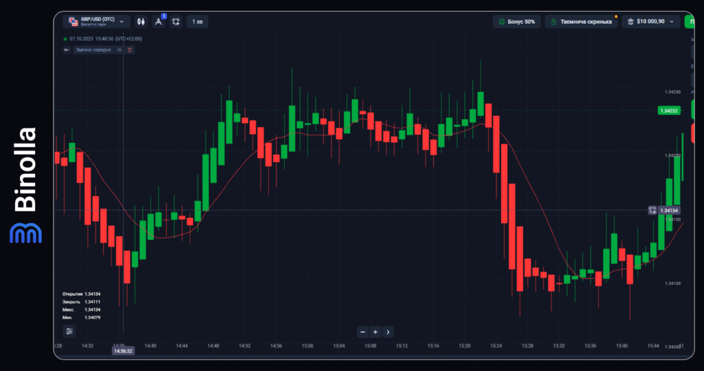 Binolla Blog - Основні типи аналізу в трейдингу 8 Binolla Blog Image - Основні типи аналізу в трейдингу 7