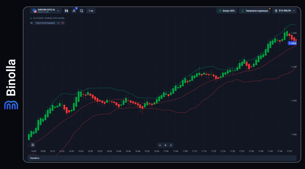 Binolla Blog - Основи волатильності 8 Binolla Blog Image - Основи волатильності 7