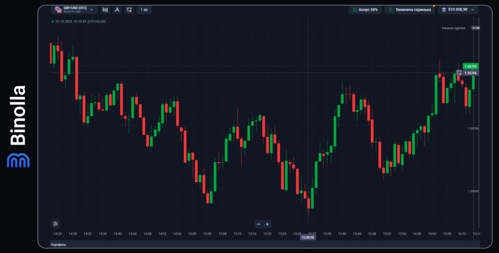 Binolla Blog - Вступ до торгівлі на ринку Forex: Детальний посібник для трейдерів-новачків 4 Binolla Blog Image - Вступ до торгівлі на ринку Forex: Детальний посібник для трейдерів-новачків 3
