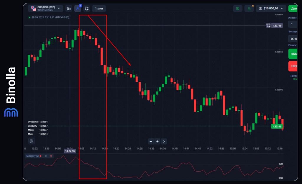 Binolla Blog - Введение в торговлю на Forex: Исчерпывающее руководство для начинающих трейдеров 24 Binolla Blog Image - Введение в торговлю на Forex: Исчерпывающее руководство для начинающих трейдеров 23