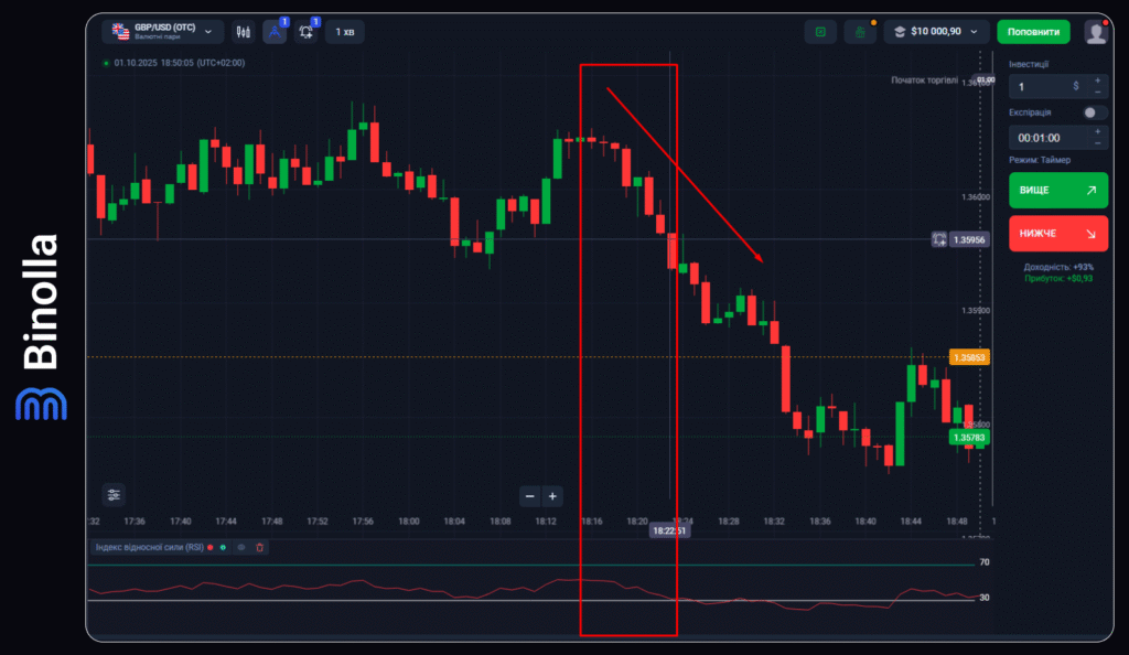 Binolla Blog - Вступ до торгівлі на ринку Forex: Детальний посібник для трейдерів-новачків 24 Binolla Blog Image - Вступ до торгівлі на ринку Forex: Детальний посібник для трейдерів-новачків 23