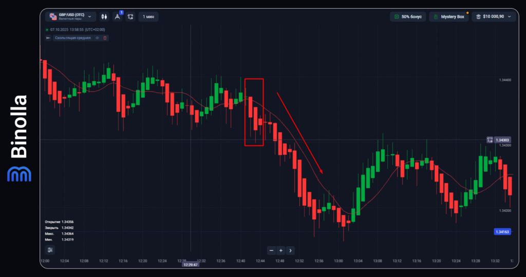 Binolla Blog - Базовые типы анализа в трейдинге 10 Binolla Blog Image - Базовые типы анализа в трейдинге 9