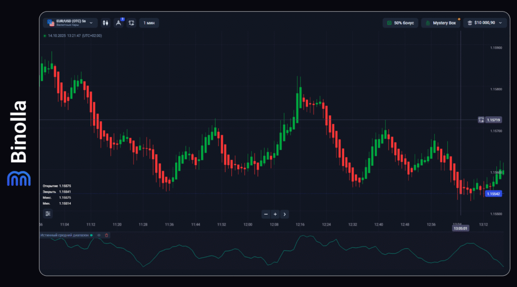 Binolla Blog Image - Основы волатильности 9