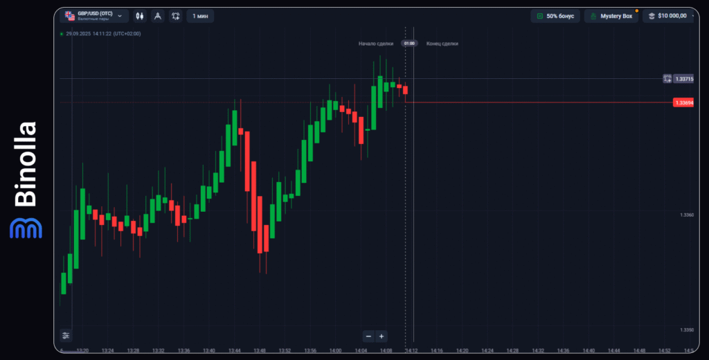 Binolla Blog - Введение в торговлю на Forex: Исчерпывающее руководство для начинающих трейдеров 6 Binolla Blog Image - Введение в торговлю на Forex: Исчерпывающее руководство для начинающих трейдеров 5