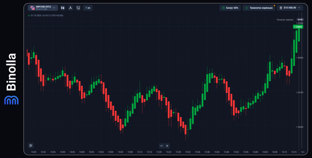 Binolla Blog - Вступ до торгівлі на ринку Forex: Детальний посібник для трейдерів-новачків 6 Binolla Blog Image - Вступ до торгівлі на ринку Forex: Детальний посібник для трейдерів-новачків 5