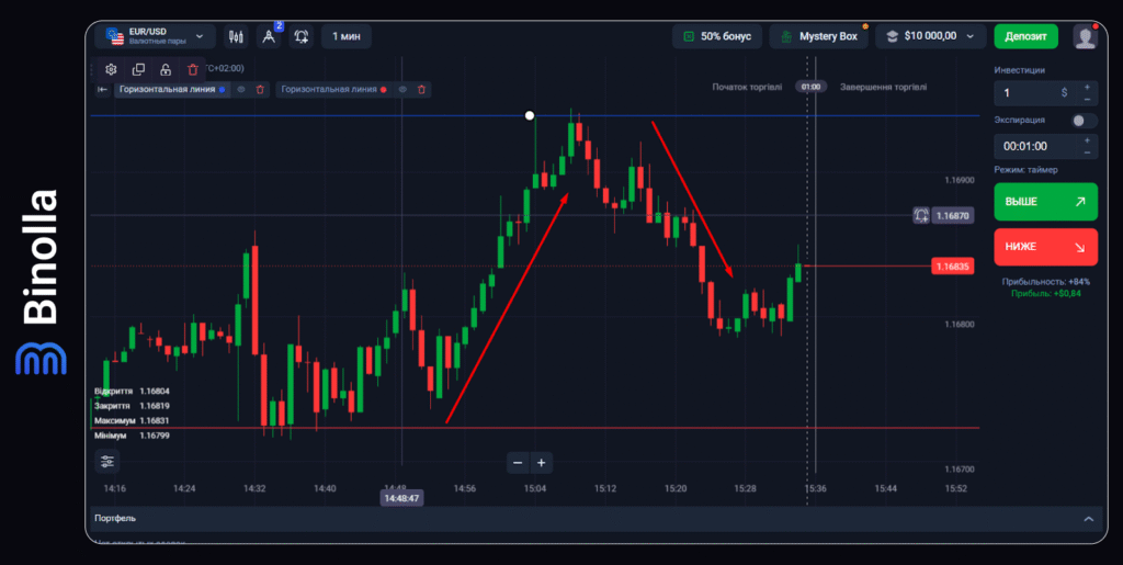 Binolla Blog - Торговля цифровыми опционами: подробное руководство для начинающих трейдеров 18 Binolla Blog Image - Торговля цифровыми опционами: подробное руководство для начинающих трейдеров 17