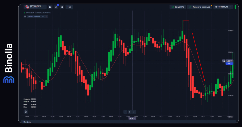 Binolla Blog - Основні типи аналізу в трейдингу 10 Binolla Blog Image - Основні типи аналізу в трейдингу 9
