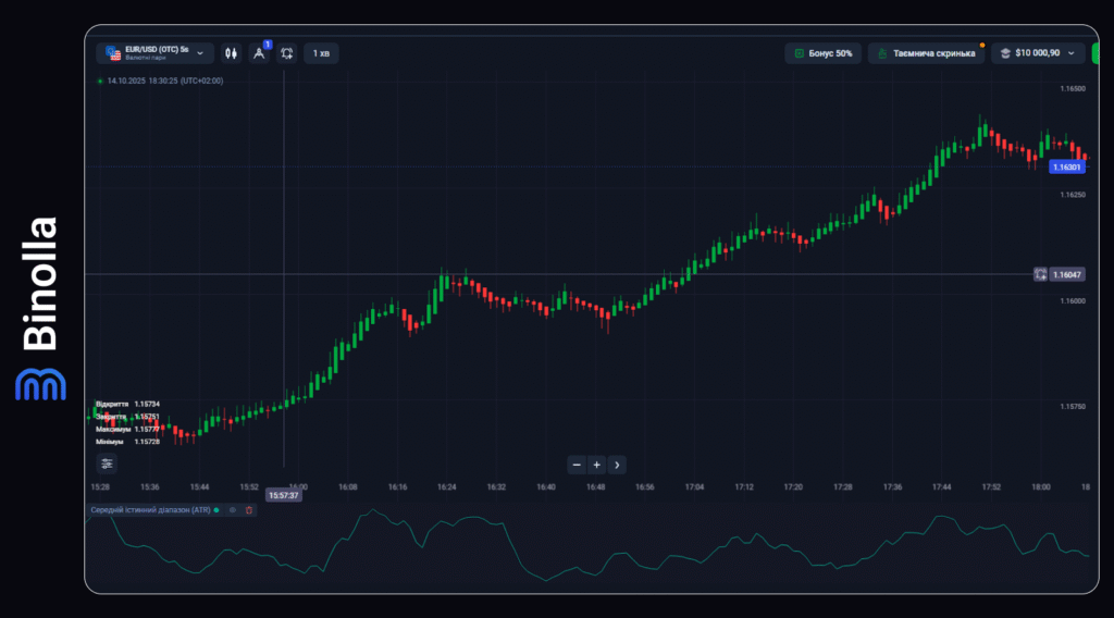 Binolla Blog - Основи волатильності 10 Binolla Blog Image - Основи волатильності 9